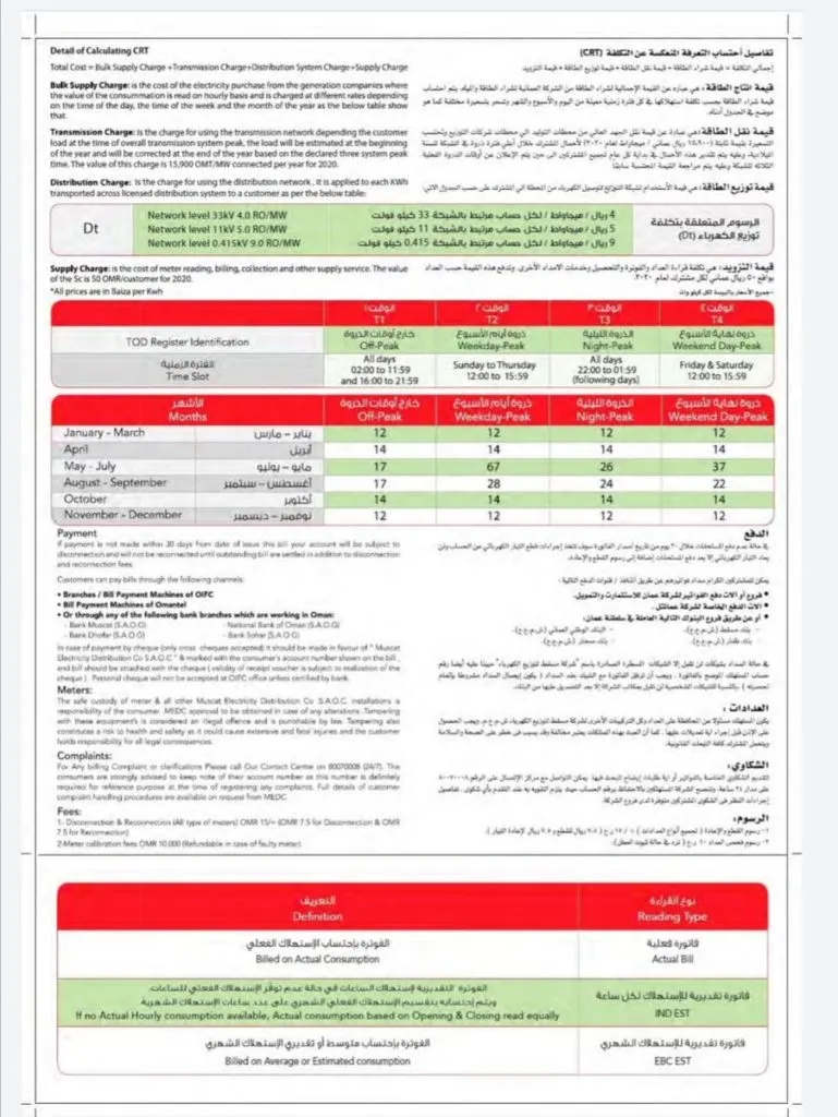 حساب العائد الاقتصادي لمشاريع الطاقة الشمسية
