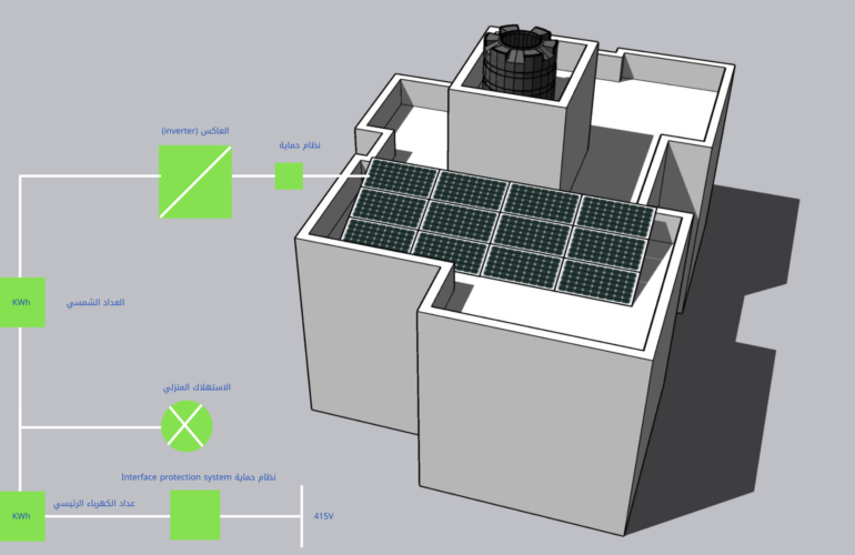 oman solar requlation