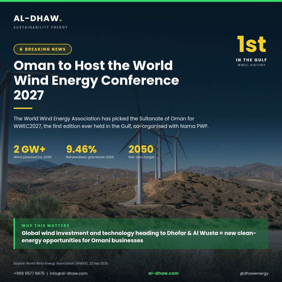 Wind energy Oman: Oman to host the World Wind Energy Conference 2027 (WWEC2027)