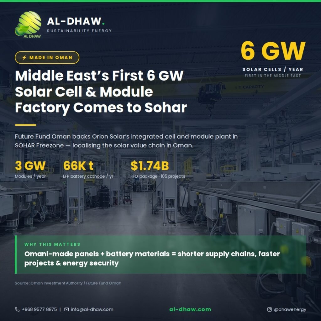 Solar panel manufacturing Oman: 6 GW solar cell and module factory planned in SOHAR Freezone